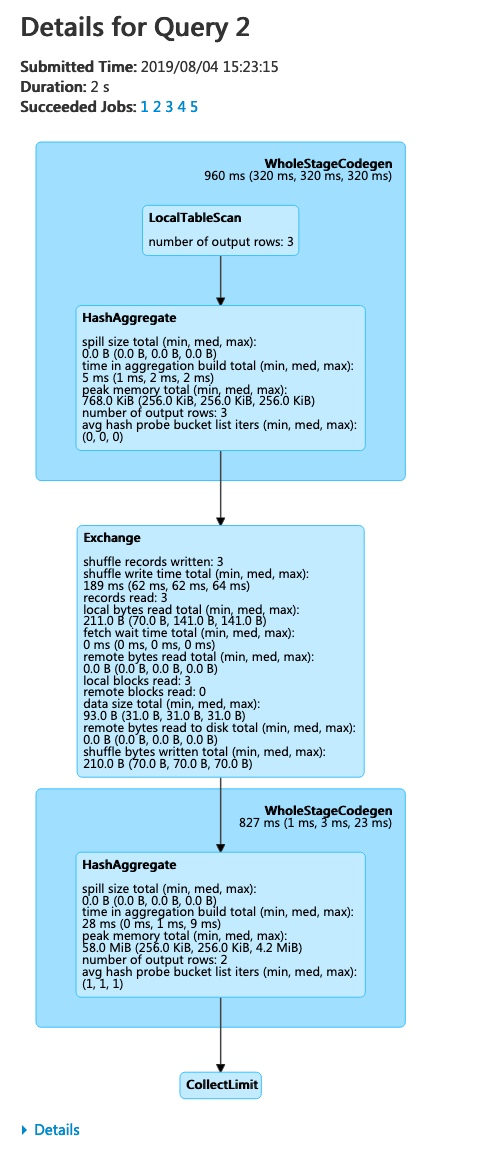 SQL DAG SQL DAG