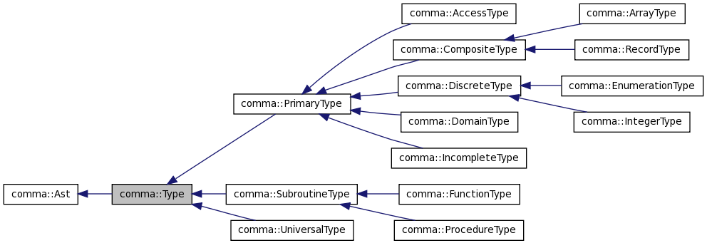 Inheritance graph